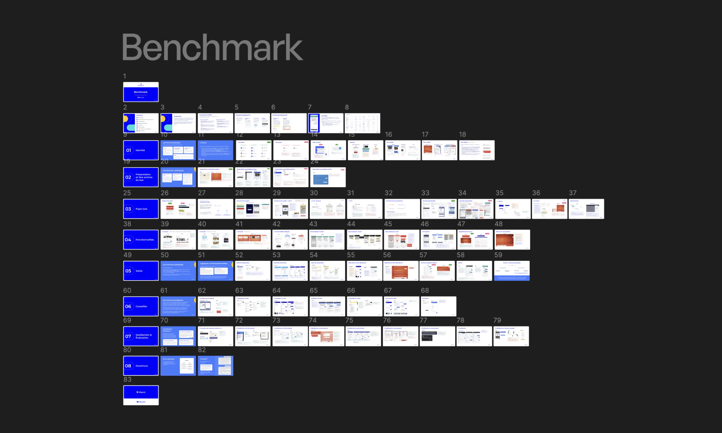 Chatbot experience benchmark