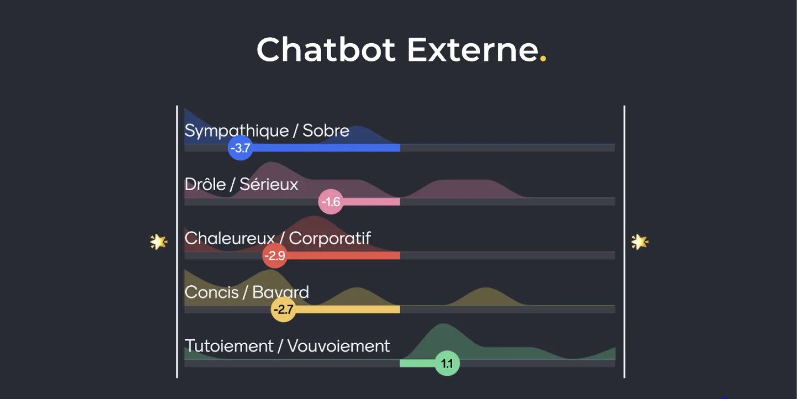 Chatbot feature cards used during the workshop